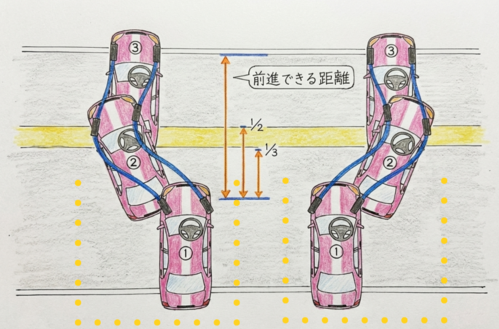 Quy trình sửa xe Habayose