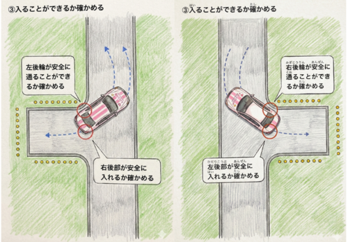 Kiểm tra an toàn khi lùi