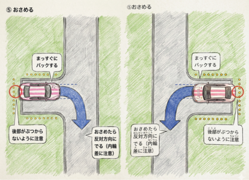 Thoát khỏi bài quay đầu