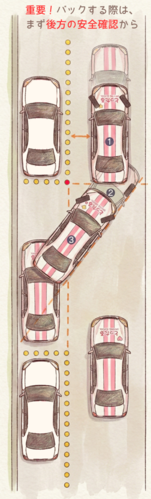 Hình ảnh tổng quan ghép xe ngang