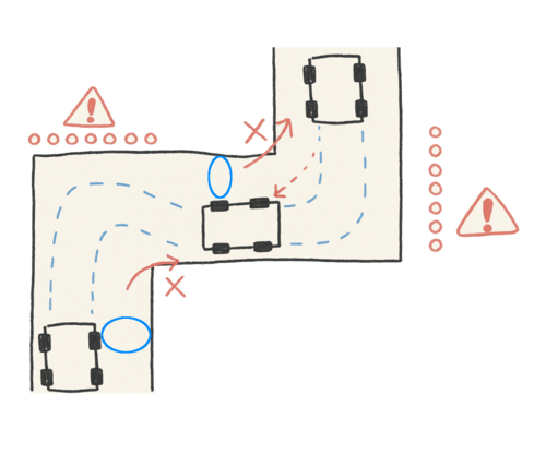 Minh họa đường vuông góc