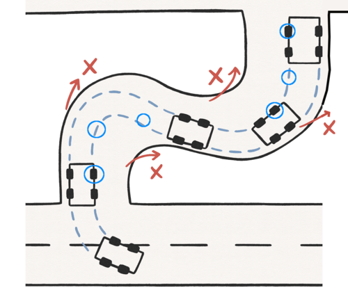 Minh họa đường chữ S