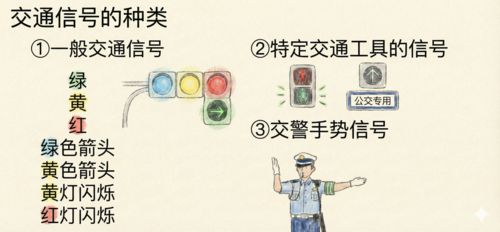 信号灯的种类插图